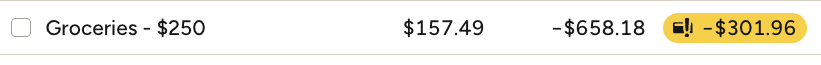 A YNAB Groceries category row with its Available amount negative and highlighted in yellow, the way YNAB flags credit card overspending.