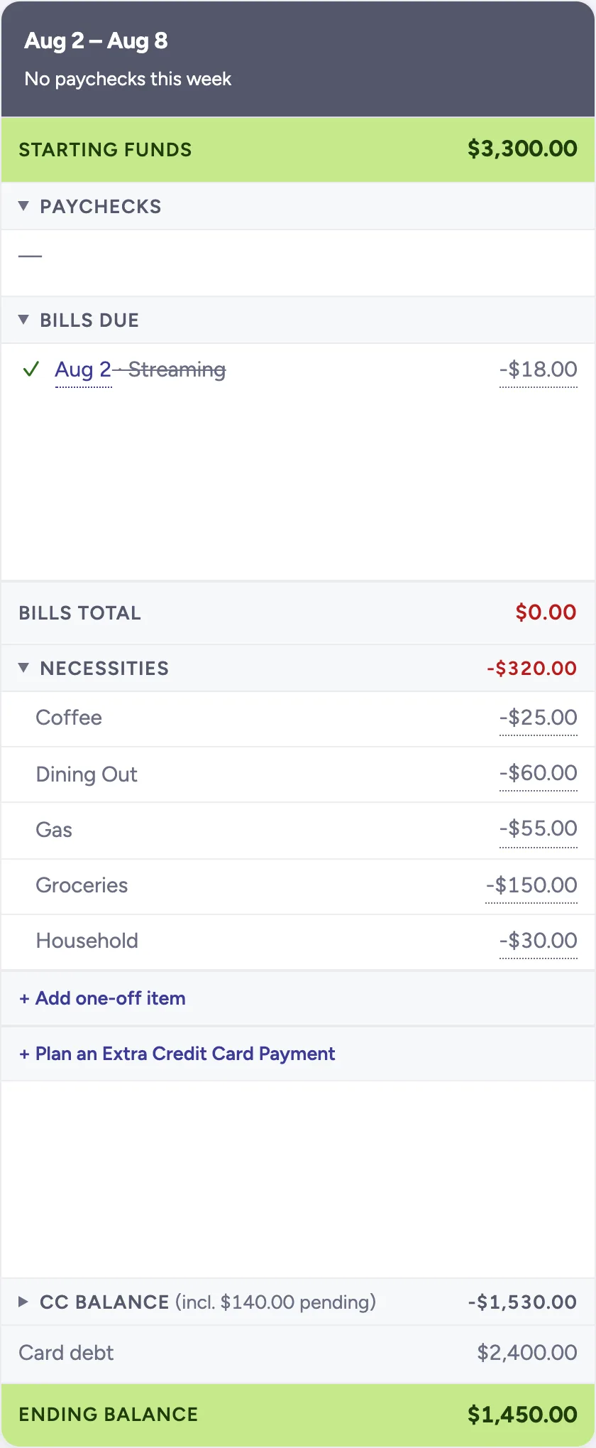 A single week in the Moneylight forecast, listing starting funds, bills due, necessities, and a CC Balance line reading 'CC Balance (incl. $140.00 pending)' for minus $1,530, with the ending balance below it.