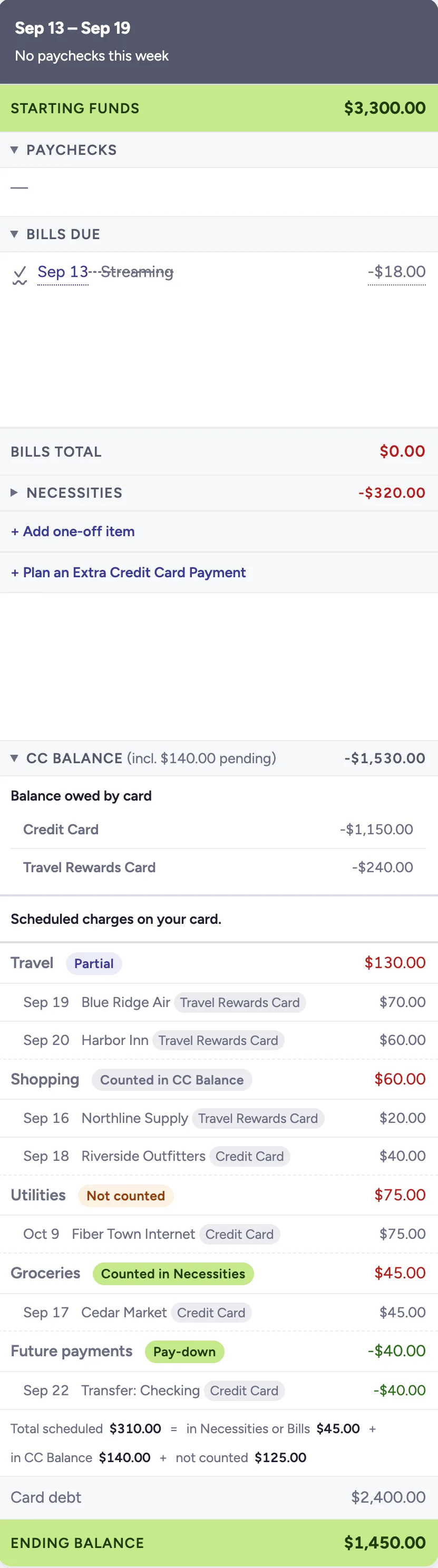 An expanded CC Balance row on a week card: a Balance owed by card list, then the scheduled charges grouped by category under the tags Partial, Counted in CC Balance, Not counted, Counted in Necessities and Pay-down, each charge naming the card it sits on, then a total splitting the charges into in Necessities or Bills, in CC Balance, and not counted.